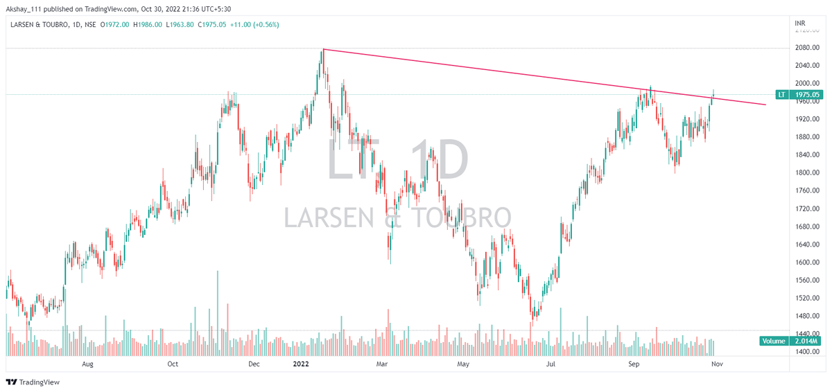 AkshayGhodake11's tweet photo. #StocksToBuy #BREAKOUTSTOCKS #StocksInFocus #stockstowatch #breaoutsooncandidate #Potentialbreakouts
#ASTRAZEN
#CUMMINS
#LT
#RAILTEL https://t.co/S7owWtQTXo