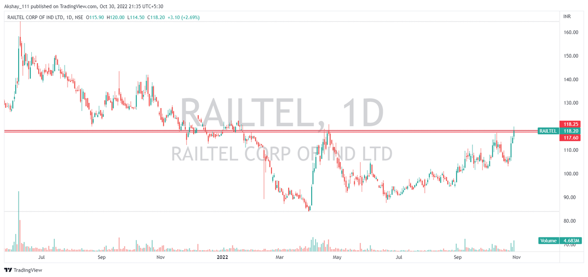 AkshayGhodake11's tweet photo. #StocksToBuy #BREAKOUTSTOCKS #StocksInFocus #stockstowatch #breaoutsooncandidate #Potentialbreakouts
#ASTRAZEN
#CUMMINS
#LT
#RAILTEL https://t.co/S7owWtQTXo