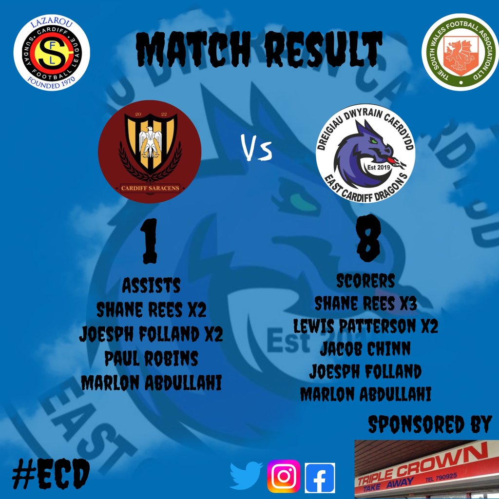 MATCH REPORT: Cardiff Saracens 1 - 8 East Cardiff Dragons
pitchero.com/clubs/eastcard…