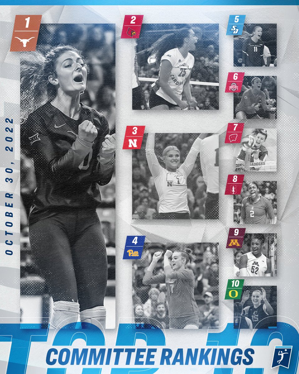 NCAAVolleyball's tweet image. The NCAA DI Volleyball Committee announces its Top 10 teams for results through October 29, 2022.

1️⃣ @TexasVolleyball 
2️⃣ @LouisvilleVB
3️⃣ @Huskervball
4️⃣ @Pitt_VB
5️⃣ @USDVolleyball
6️⃣ @OhioStateWVB
7️⃣ @BadgerVB
8️⃣ @StanfordWVB
9️⃣ @GopherVBall
🔟 @OregonVB

#NCAAWVB