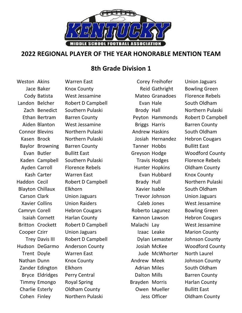 Kentucky Middle School Football Association tweet media