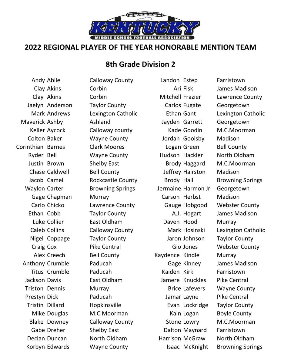 Kentucky Middle School Football Association tweet media
