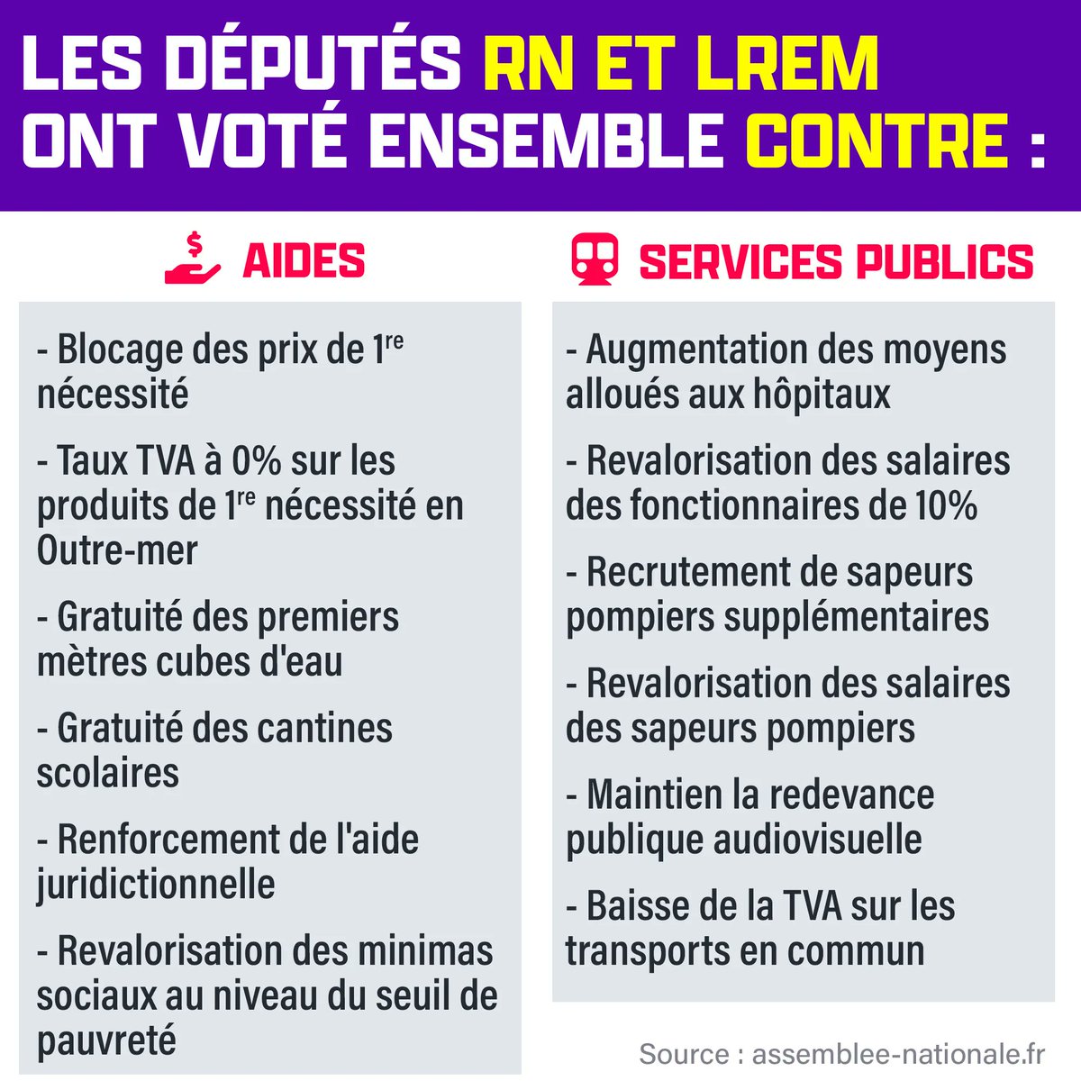hellogrise's tweet photo. Pas un meme mais la mise en page des notes de @MarxFanAccount sur les votes RN et LREM à l'assemblée nationale. 
#AssembleeNationale #nupes #LREM #rn https://t.co/B0GjikAEfO