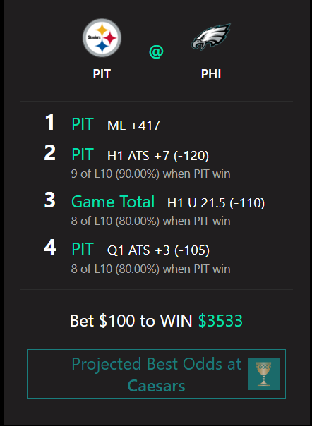 betprepUS's tweet photo. Steelers are set to battle their Pennsylvania neighbors, the Eagles. Will Pittsburgh be the one to break the streak? We've got a same game parlay to take a look at before kickoff.

https://t.co/mnQTbMFKKy https://t.co/rGMGyq8QMK