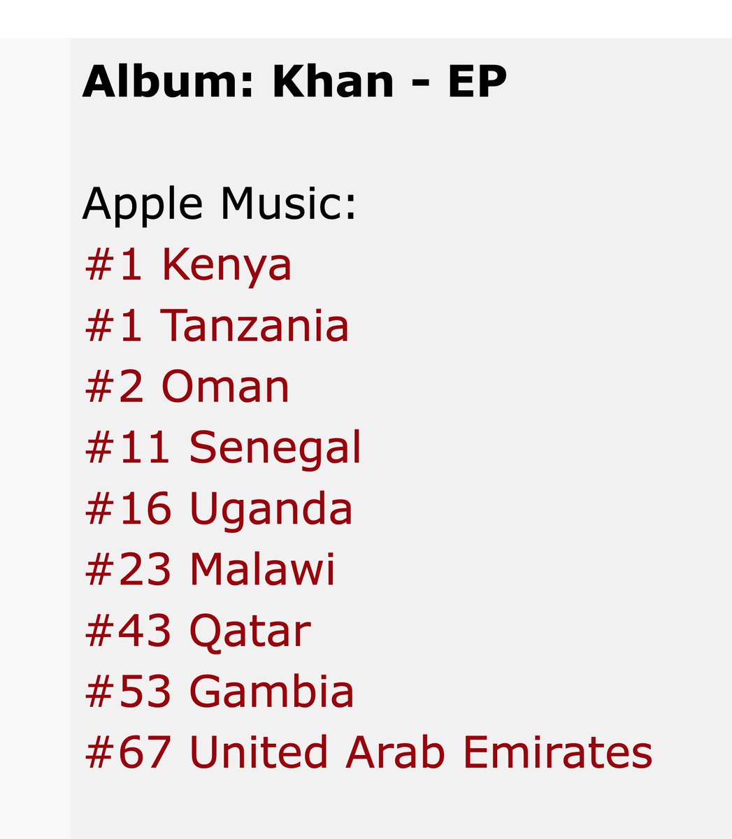 Diamondnews_'s tweet photo. #KHANEP By @mbossokhan Is Currently Charting In 09 Different Countries On @applemusic πππ https://t.co/6NKvydiTZn
