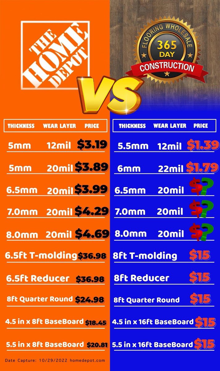 365constructio1's tweet photo. 😢🛑STOP BUY FLOORING FROM "HOME DEPOT"⚠️🛑
💰💵DO YOU WANT TO SAVE MONEY?🏦
I'll Tell You Today Why You Don't Do It.
✊Do You Want A Better Price？
✊Do You Want Better Service？
✊Do You Want Better Quality？
I'm Sorry, Maybe You Can't Get Everything You Want From Home Depot.⚠️ https://t.co/ijNhjWd7NU