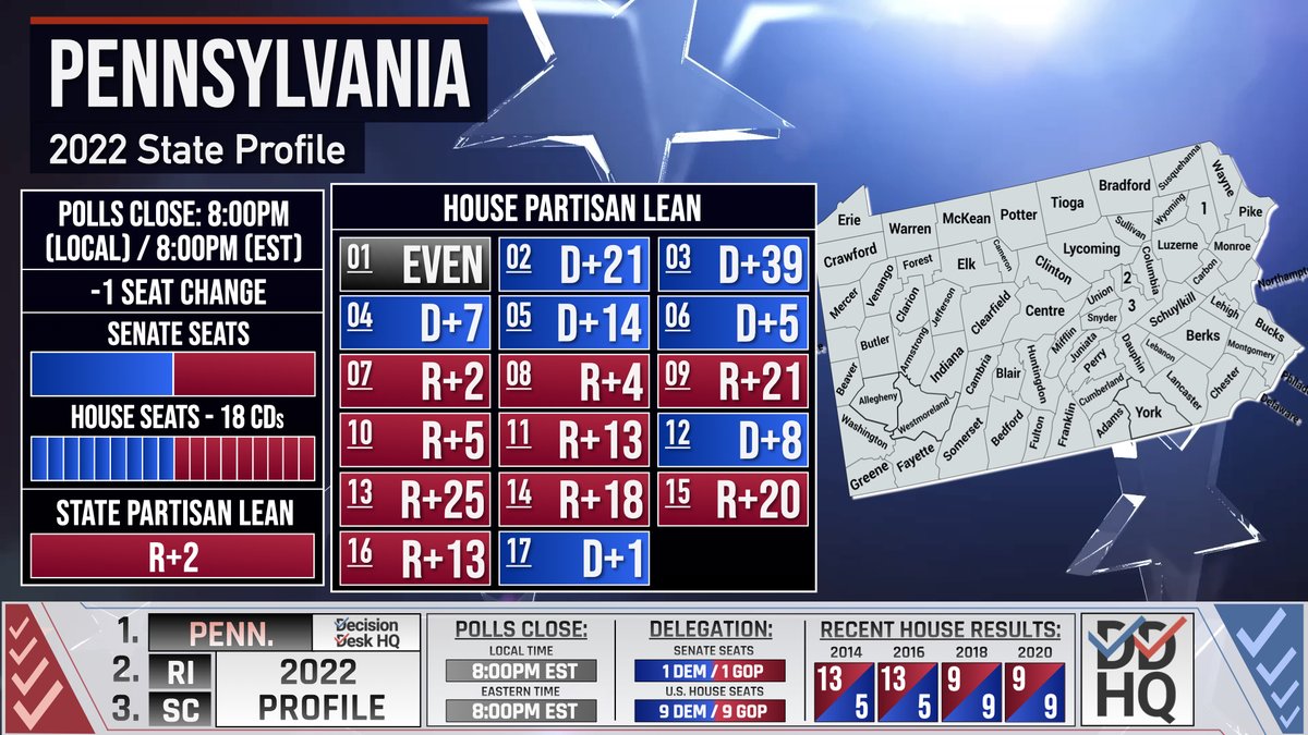 Decision Desk HQ on Twitter "PA shaping up to be as closely watched in
