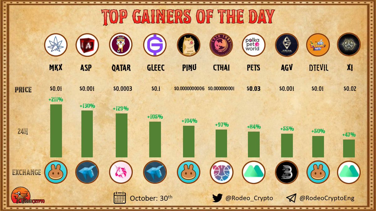 RodeoCrypto tweet media