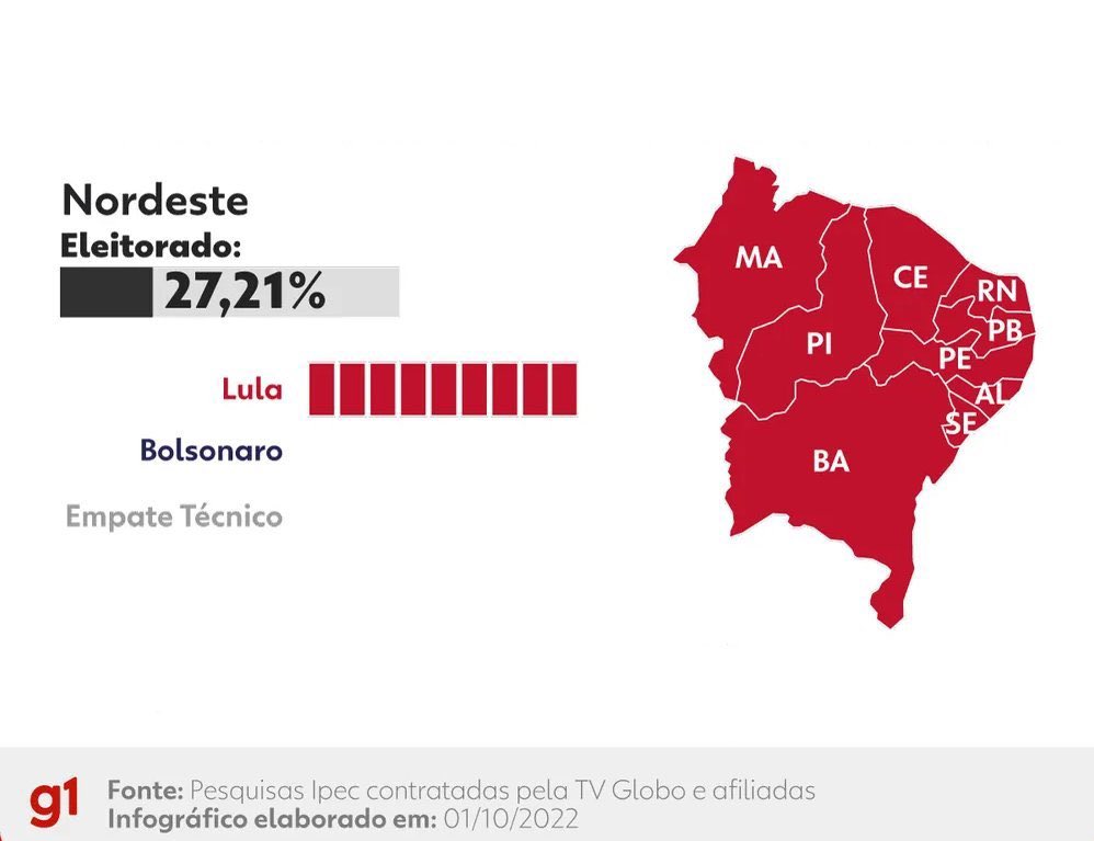 cadeIinhadalana's tweet photo. isso que estão fazendo é um GOLPE DE ESTADO. Bolsonaro sabe que sem o nordeste ele n ganha essas eleições e por isso tá recorrendo a tudo. 

DEIXEM O NORDESTE VOTAR https://t.co/34RrFEGN4y