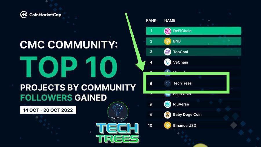 Zakaria82480967's tweet photo. #TechTrees #TTC $TTC #BSC #BNB #TechTreesCoin
#BinanceTTC https://t.co/tPmnNaeR0y