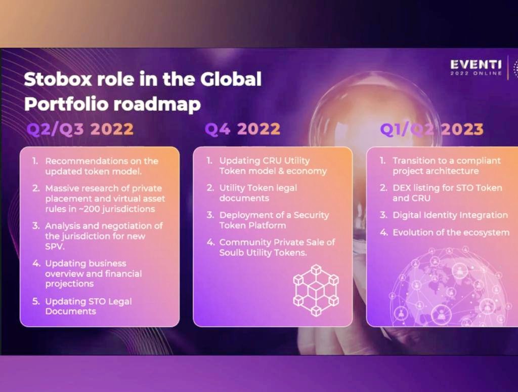cryptounit10's tweet photo. #Cryptounitofficial 
*Roadmap for STO* 
Share it and follow up next meetings with @StoboxCompany with Q/A 
ENJOY 😉 https://t.co/RruA5X4lJs