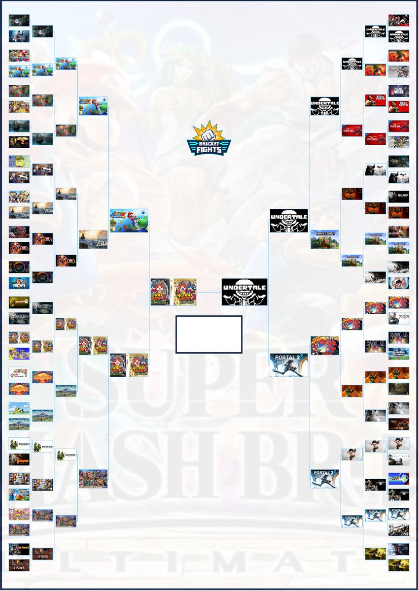 BloodyPikachuuu's tweet photo. IT IS TIME, THE FINALE OF THE GREATEST VIDEO GAME OF ALL TIME TOURNAMENT!
YO-KAI WATCH 2 VS. UNDERTALE!
YOU WILL BE GIVEN A FULL 24 HOURS TO GET YOUR VOTES IN!
Poll below: https://t.co/KZDxYK73Rt