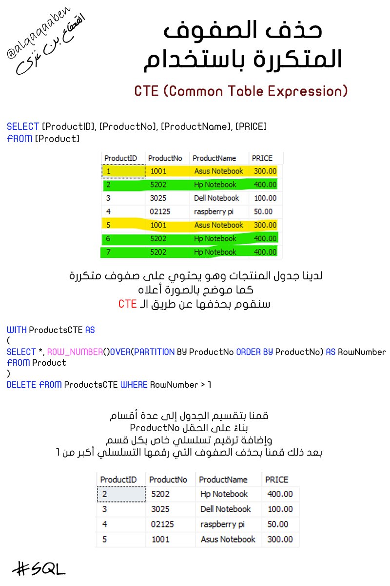 AlQaqaaBen's tweet image. البيانات المكررة في الجداول يصعب حذفها بسهولة خصوصًا لو كان عدد الصفوف كبير، في الصورة شرح لعملية حذف الصفوف المكررة من الجدول بطريقة بسيطة عن طريق استخدام الـ CTE مع الاحتفاظ بالبيانات الأصلية

#SQL_SERVER
#SQL_TRICK
