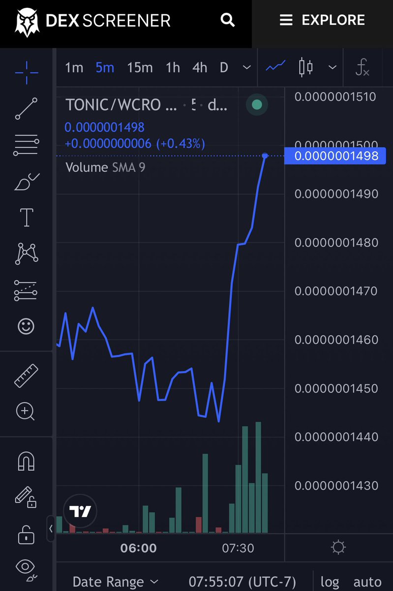 TonicBags's tweet photo. Looking forward to Monday!
#tonic $tonic #cheapcrypto #loadupnow https://t.co/C6tSw5YMCH