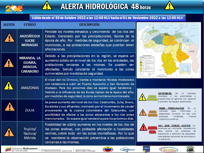 ⚠️ALERTA HIDROLÓGICA ⚠️