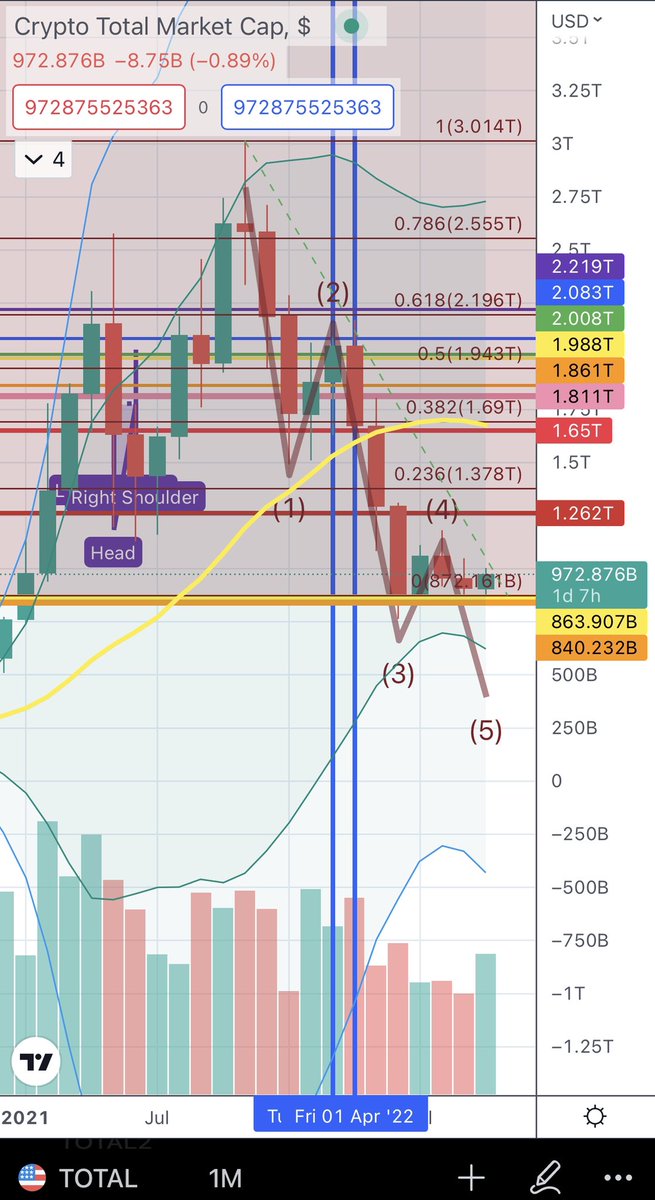 AlanShamalan's tweet photo. Get ready for one more dip before utility bull run https://t.co/RWT4dCueRw