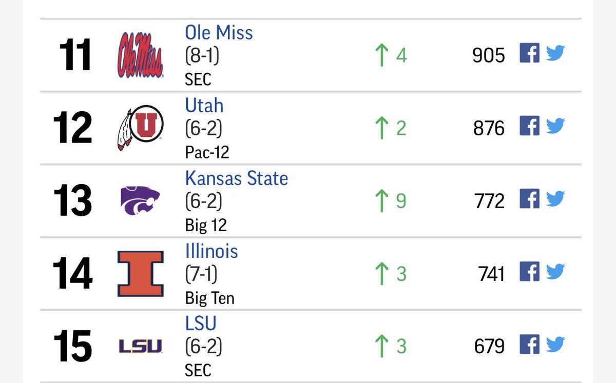 BarstoolILL's tweet photo. ILLINI UP TO 14 IN THE AP POLL. Inching closer to the top 10 https://t.co/mgSree2duU
