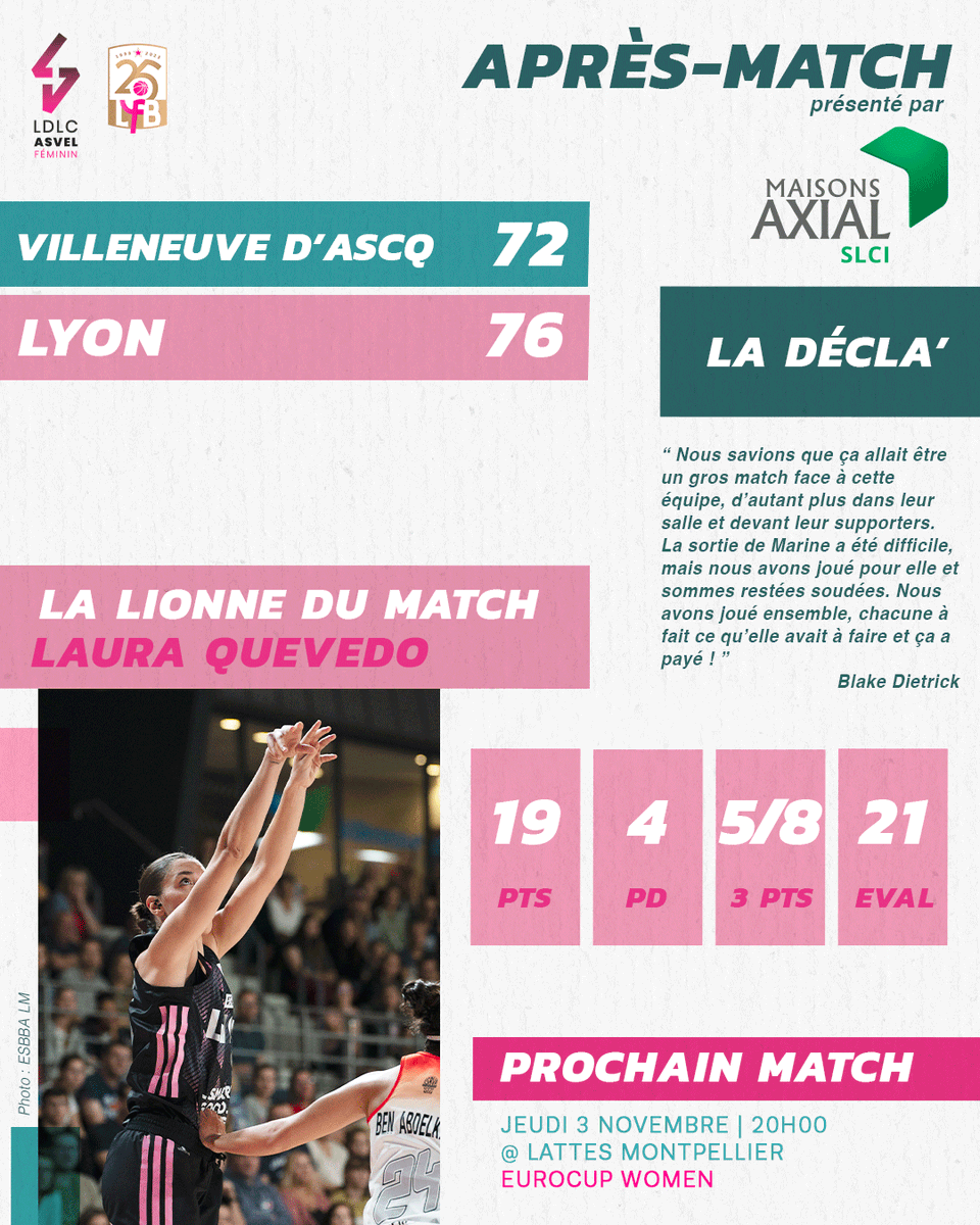 ASVEL_Feminin's tweet photo. ⚡️ Victoire hargneuse à Villeneuve d'Ascq (72-76) à l'occasion de la première rencontre de @basketlfb de la saison. 

🔗 https://t.co/vs5p6eRhgj

#ASVElles https://t.co/aFbOm1jnAb