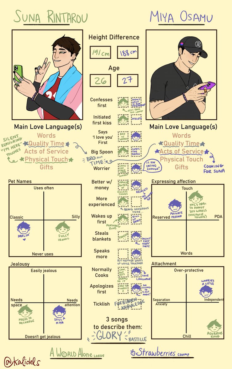 sue me, i can't resist doing these
ship chart for #sunaosa 