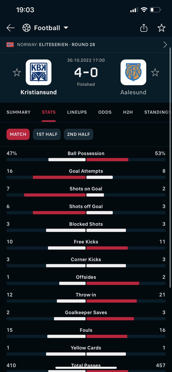Jon Kristian Røsok (@jonkebassen) on Twitter photo 