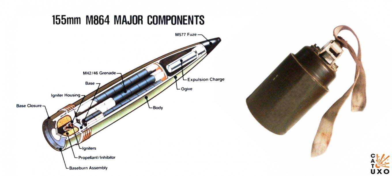  DPICM M864 a dílčí prvek M42 (CatUXO) 