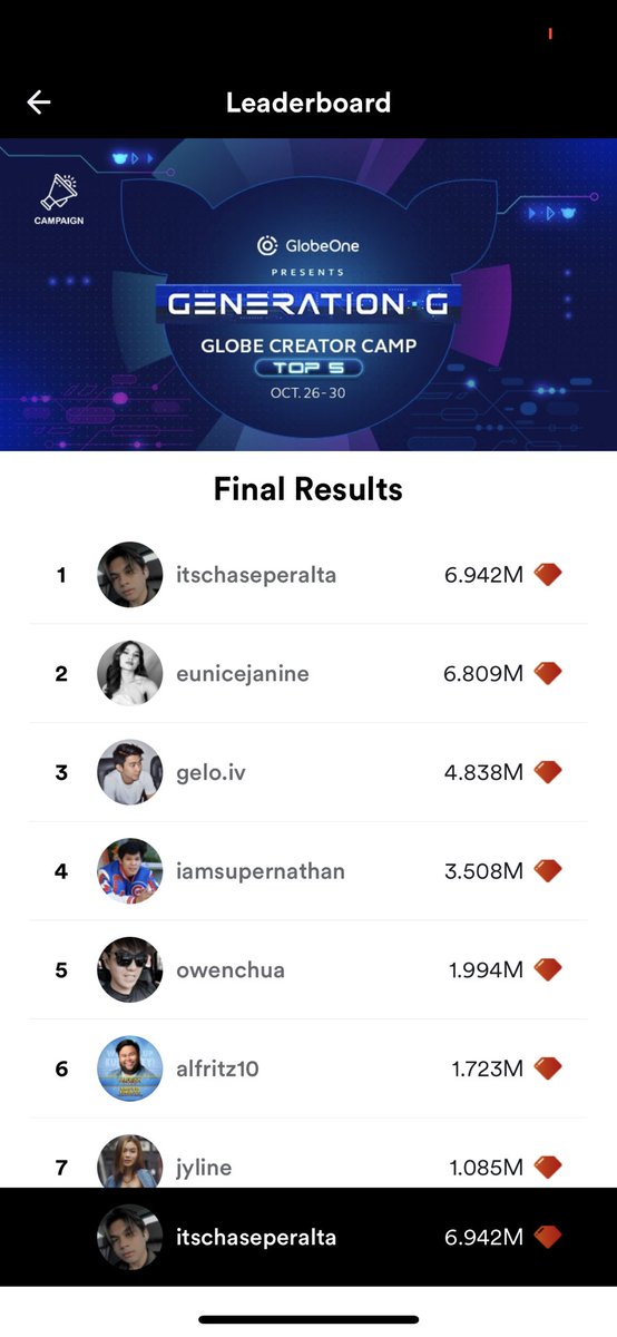 itschaseperalta's tweet photo. I have no words.. Thank you @kumuPH @ChasersFam 🥹💙 https://t.co/RAvGuHi9zg