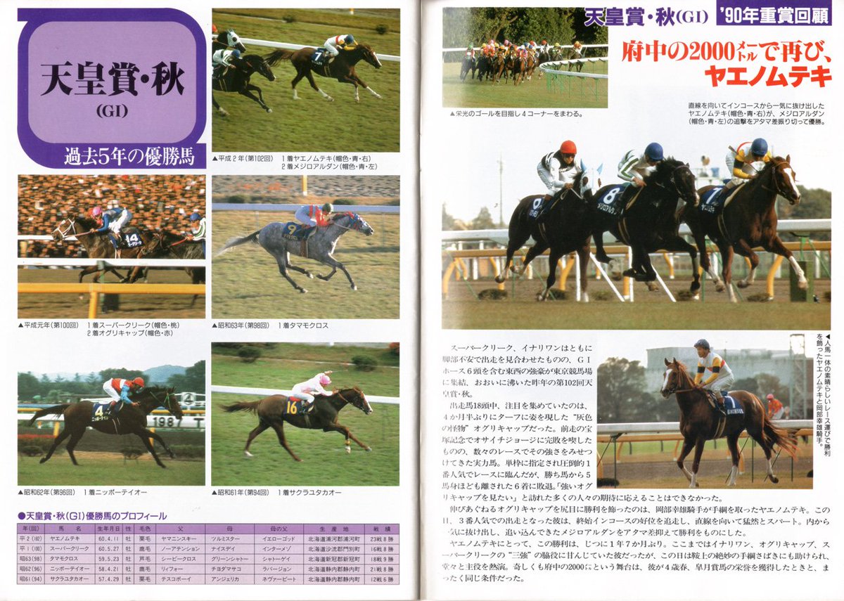 深夜の競馬ネタ🐴 80年代末～90年代にかけて、オグリキャップと武豊