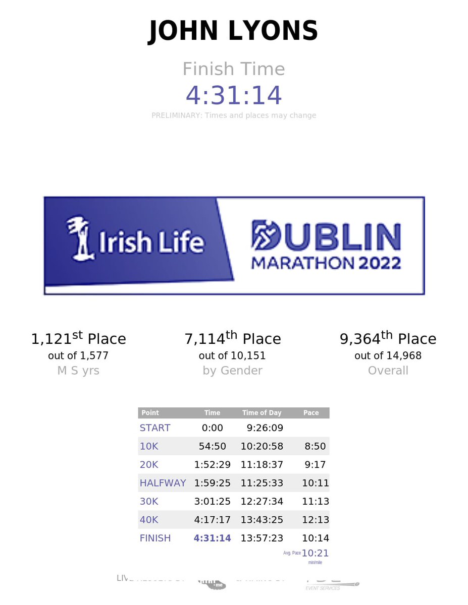 Johnmlyons1812's tweet image. In February, Dad asked me to run the @dublinmarathon for him for the @IrishCancerSoc after he was diagnosed, last Saturday when Dad was in hospital he told me to run and he’ll be with me, after Dad passed on Tuesday I vowed to still compete and finish it, which I did today.