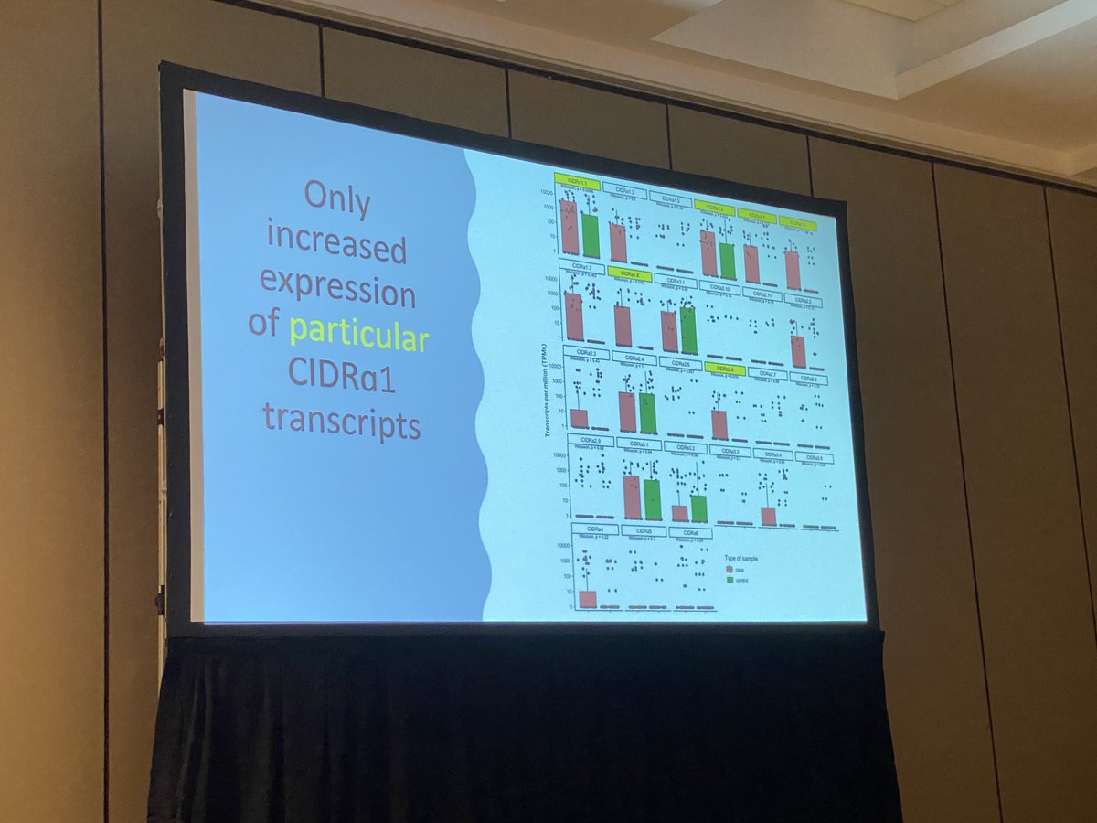 Dual binding PfEMP1s are associated with severe #malaria. Poster 1197 #TropMed22 ⁦<a href="/emilystucke/">Emily Stucke</a>⁩ ⁦<a href="/TravassosMark/">Mark Travassos</a>⁩ ⁦<a href="/UMCVD/">UMSOM Center for Vaccine Dev. & Global Health</a>⁩ ⁦<a href="/GenomeScience/">Institute for Genome Sciences</a>⁩