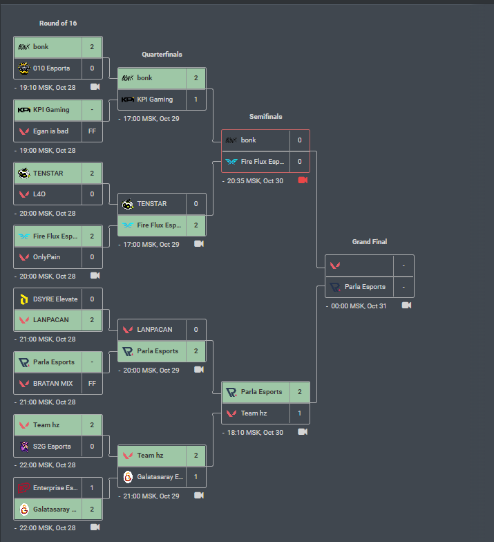 sameqqq's tweet image. 1-2 @ParlaEsports ggwp 
Guys great fellows, I think we were able to prove that we can compete with strong teams even without organization. We finish at 3-4th place, But this is not the end, see you in the playoffs G-loot VALORANT Clash, we will definitely become much stronger.♥️