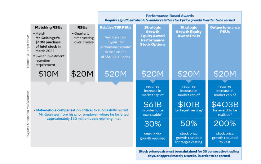 Heavy Moat Investments tweet media