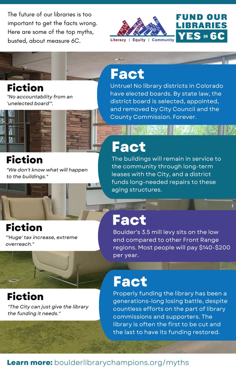 YES on 6C: #FundOurLibraries tweet media
