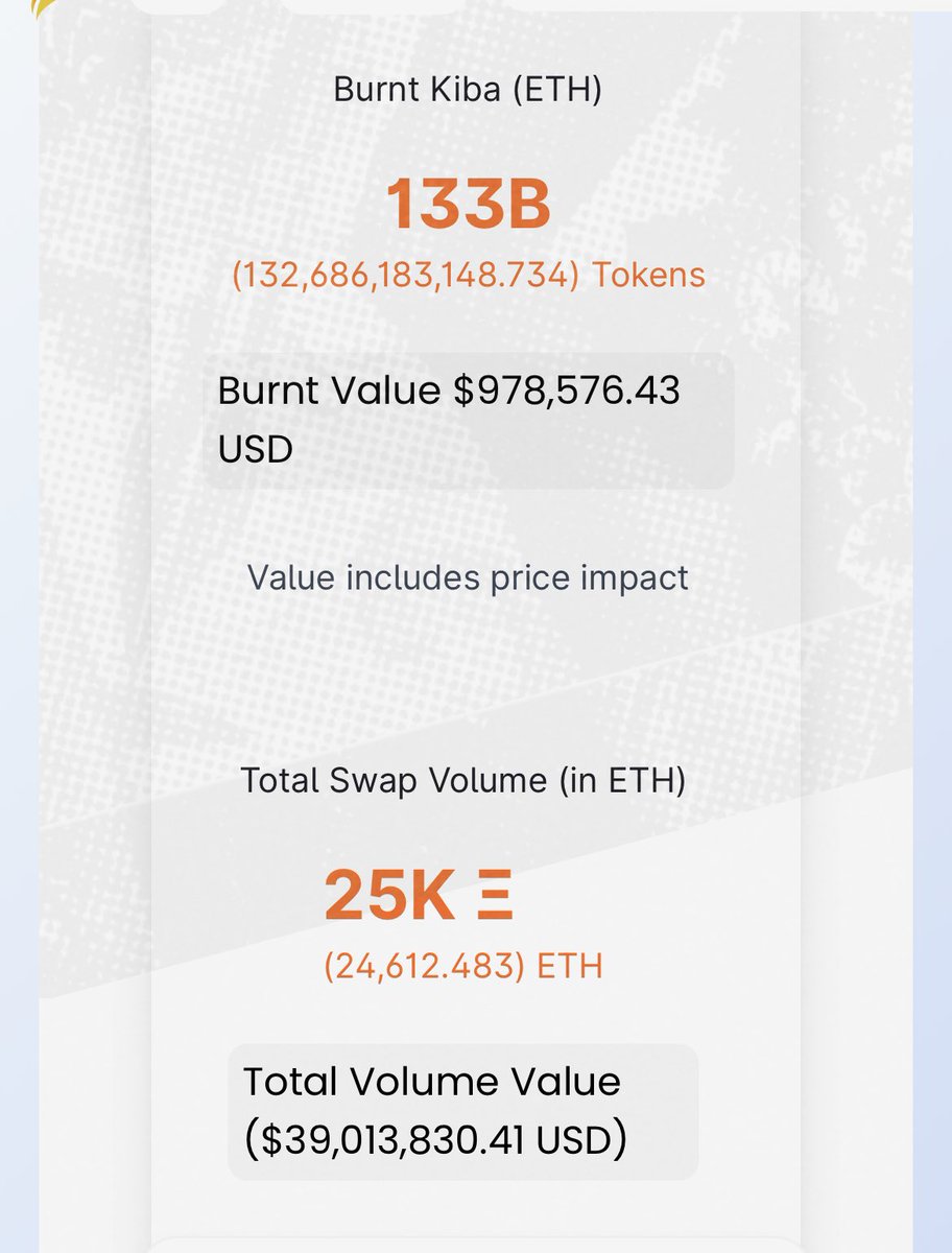 Crazy to think how far Kibaswap adoption has come. We are about to pass over the 25k ETH swap volume milestone…..absolutely crazy stuff <a href="/KibaInuWorld/">Kiba Inu Official</a>.

Since v2 launch around 2 million dollars worth of #Kiba tokens have also been 🔥 

Keep fading anons