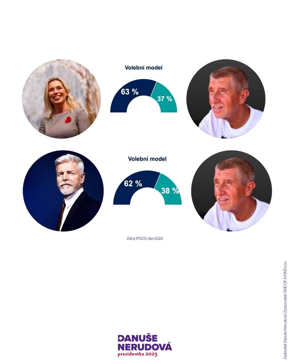 Andrej Babiš ani po dlouhém pátrání nenašel nikoho lepšího než je on sám, přestože mu prognózy do druhého kola moc šancí nedávají. Zatímco pánové protikandidáti budou v kampani řešit svou minulost, já jsem připravena zaměřit se na budoucnost nás všech.