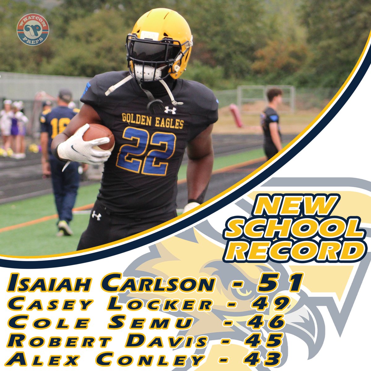 Congratulations to @FerndaleFB senior running back @IsaiahCarlson4 on breaking the school record for most career rushing touchdowns!