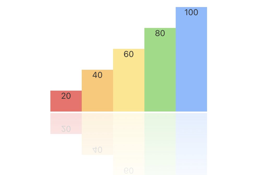 🔥 Well this is pretty cool! Charts.css, a CSS-driven data visualization library. → chartscss.org