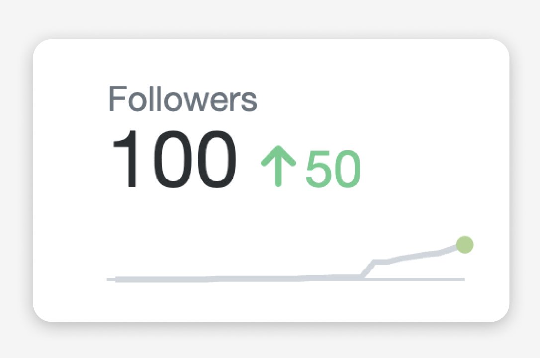 nino_notion's tweet image. Just reached 100 followers 🥳
THANK YOU 
#buildwithnotion