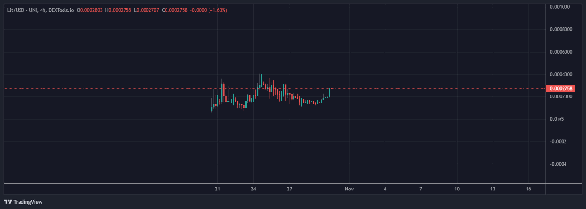 $Lit tweet media