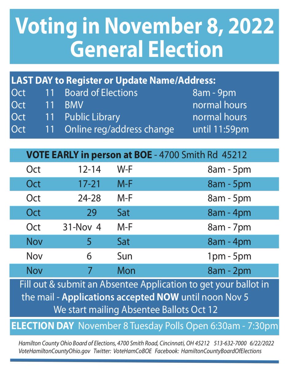 @Lrapple125 @CincyMedPeds @UCincyIM If you’re able, would highly recommend early voting at the board of elections @VoteHamCoBOE in Norwood which had a ton of space to vote, helpful staff, who were able to help me with a registration issue easily. They have evening and weekend hours this week too! @AllyWillauerMD