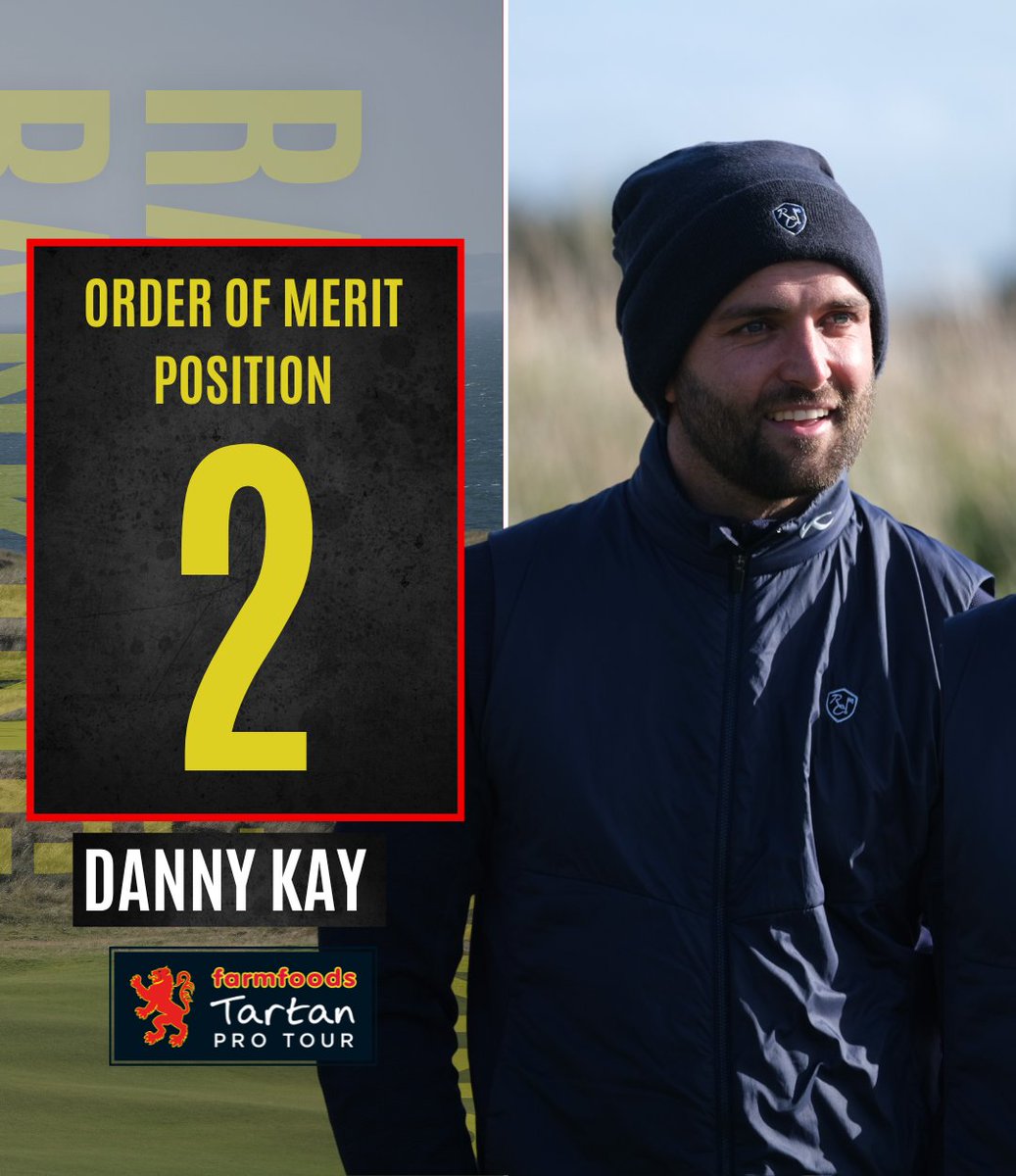 Order of Merit Position 2️⃣ <a href="/DannyKay7/">Danny Kay</a>

🏆 Winner of the Montrose Links Classic presented by <a href="/gymrental/">Gym Rental</a> 
📈 6 top 5 finishes (not including his win)
5️⃣ @Challenge_Tour invites ✅️

#DevelopingScottishTalent