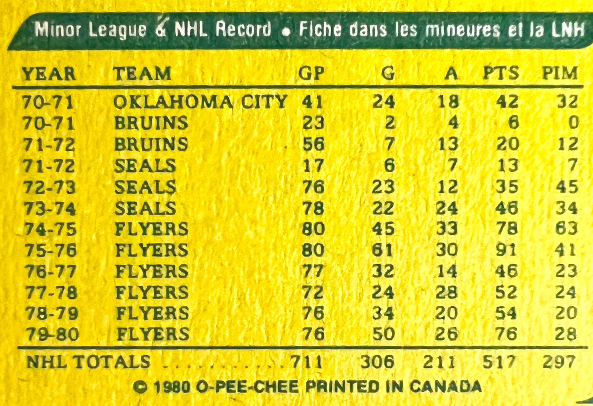 oldhockeycards's tweet photo. Whose hockey card is this..?
.. and what was his nickname? https://t.co/IwD4niHXpc