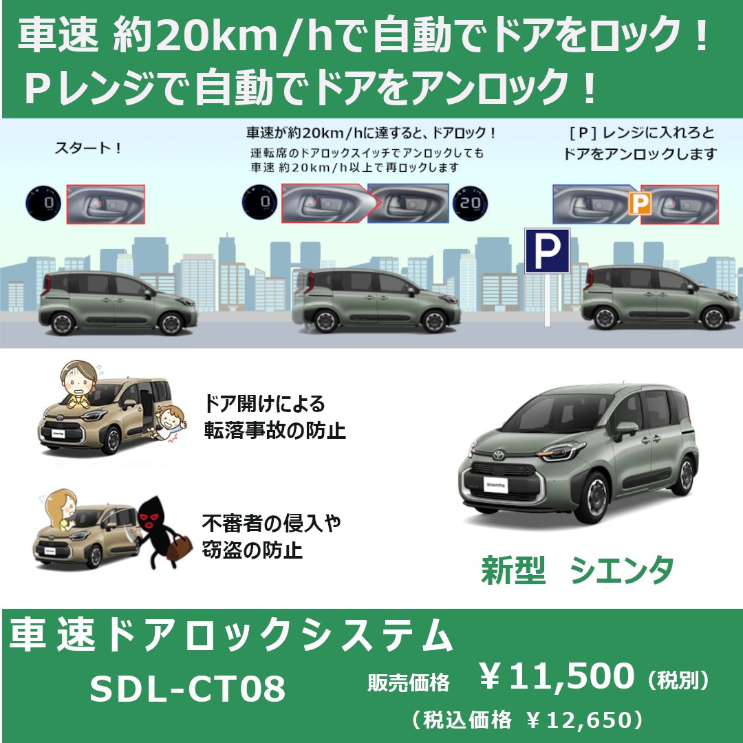 Bullcon_fuji's tweet photo. #新型シエンタ 対応
車速ドアロックシステム SDL-CT08
車速ドアロックシステムを装着することで、車速が20km/hになると自動でドアロックするので、走行中のドア開け事故を防ぐことができます。
#ドアロック #シエンタ #フジ電機工業 #bullcon https://t.co/UKPi2lYhWV