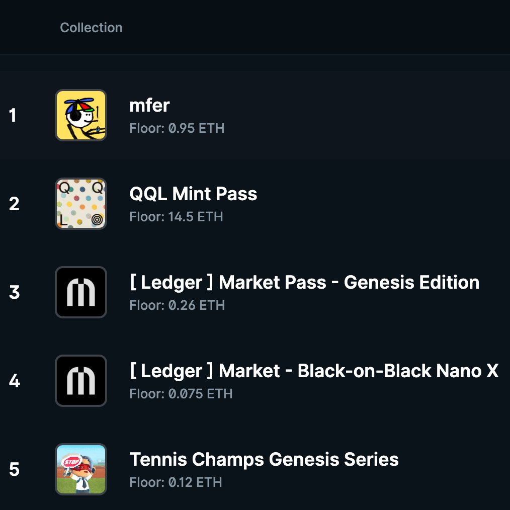 drumroll please... 🥁 the FIRST community-voted $RARI Rewards Collections are... @unofficialmfers QQL (@tylerxhobbs) @Ledger Market Pass @Ledger BoB Nano X @onjoyride Tennis Champs Congrats! Learn more about them here 👉 rari.foundation