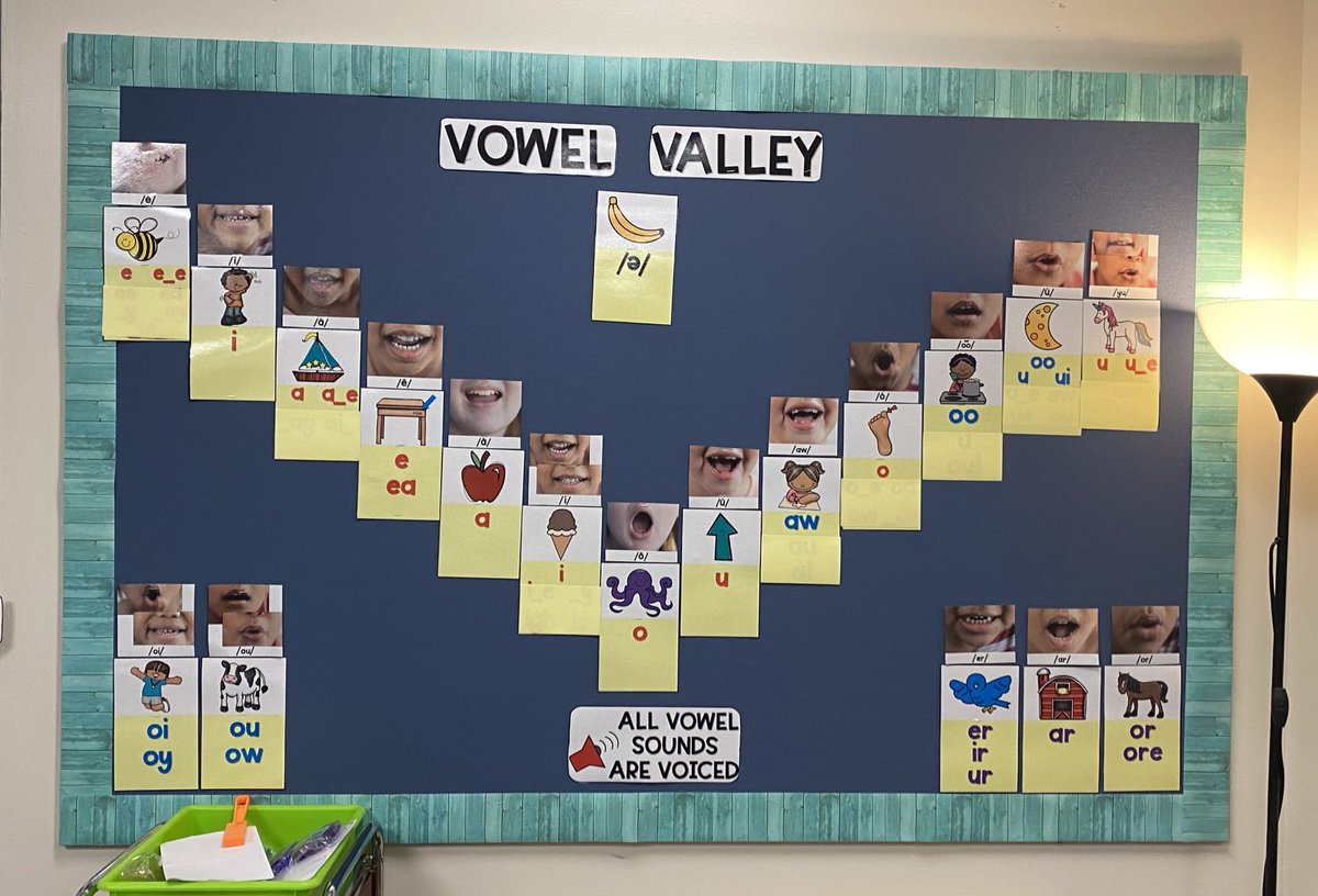 MrsGuimondReads's tweet photo. Reading groups have been working hard! We are digging deep into sounds and their relationships to reading and spelling. 💜#wegienkawildcat https://t.co/XNFB8ah0QG
