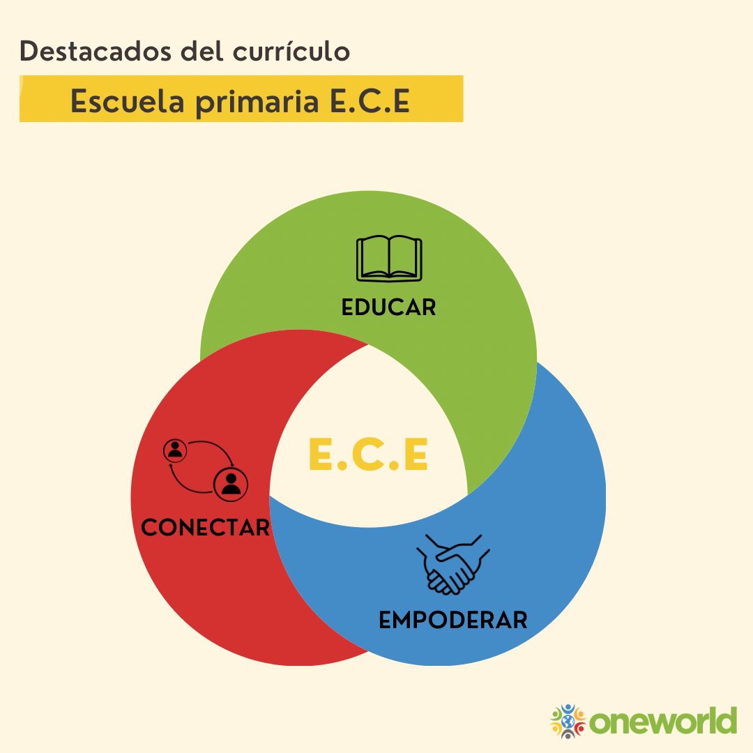Visit our website to learn more about our ECE curriculum 🙌
•
Visita nuestra pagina para aprender más acerca de nuestro currículo ECE 🙌

#oneworld #oneworlduv #education #futureready #innovation #global #socialemotionallearning #teacher #community #learning #future #school