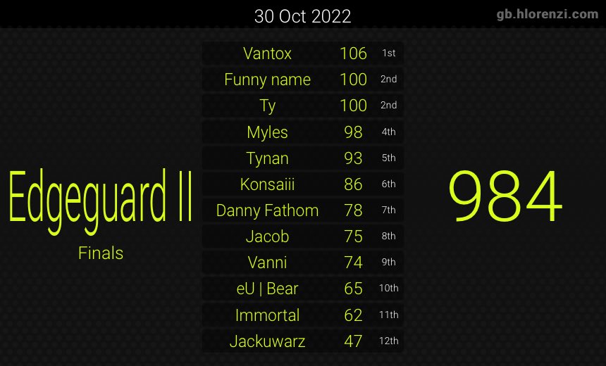 Danny Fathom tweet media