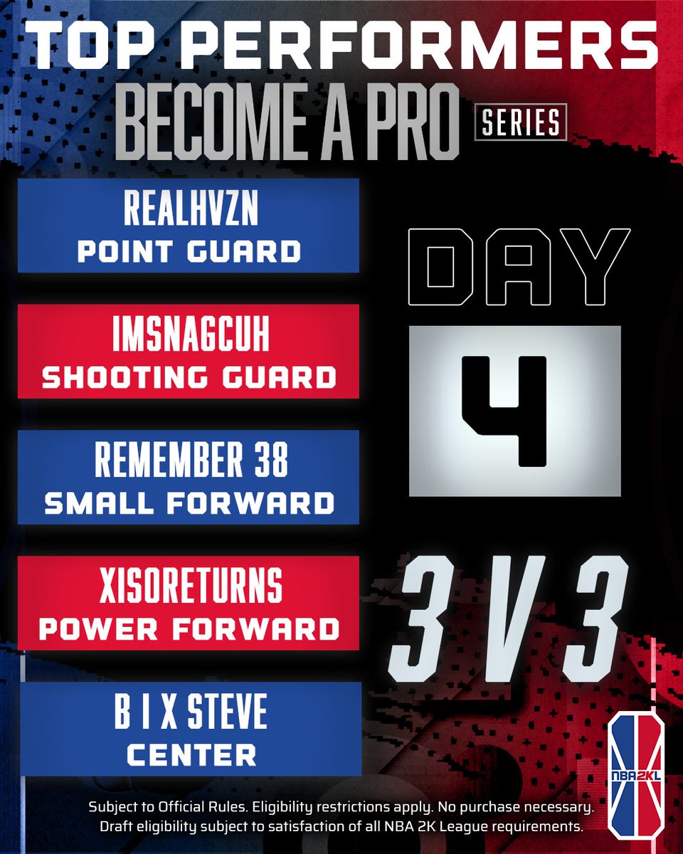 Your top performers from Day 4⃣ The NBA 2KL Become A Pro Series resumes next week with the start of 5v5 action on November 8th! Learn more: on.nba.com/3SBNchr