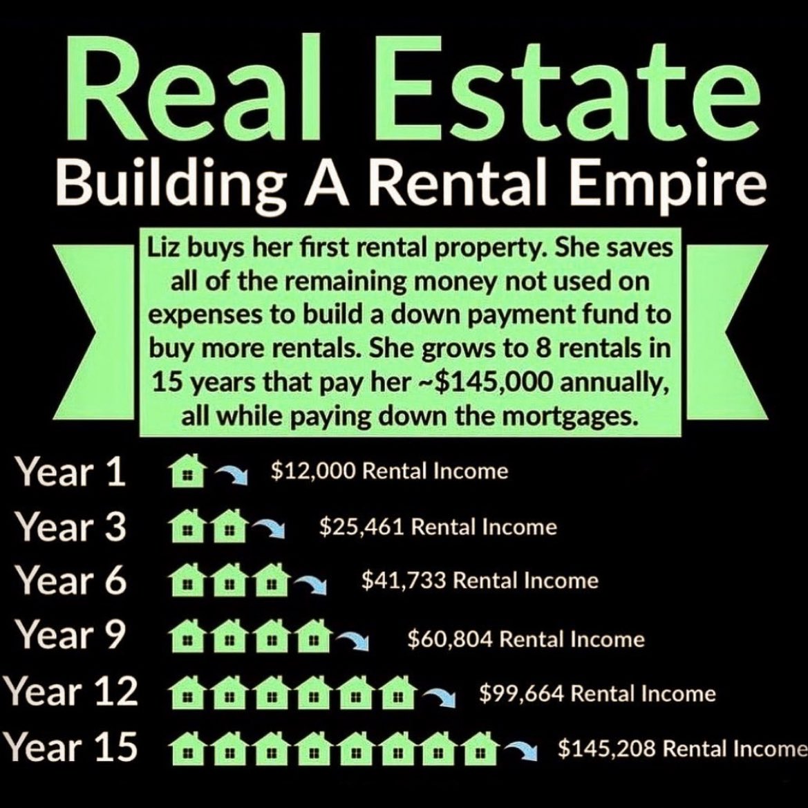 20 powerful graphics on building wealth & investing, that will change ...