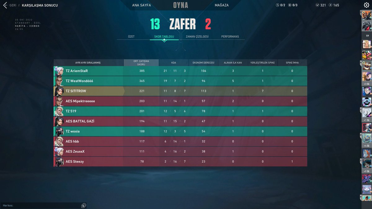 Champ! <a href="/troyguild/">Troy Gaming DAO</a> düzenlediği turnuvada şampiyon oluyoruz. Elinize sağlık süpersiniz takııııımm!! <a href="/woxia__/">woxia</a> <a href="/ariemstarvl/">AriemStaR</a> @WestWond666 <a href="/STROW_VALO/">Furkan 🐉</a> <a href="/519vlr/">519</a>