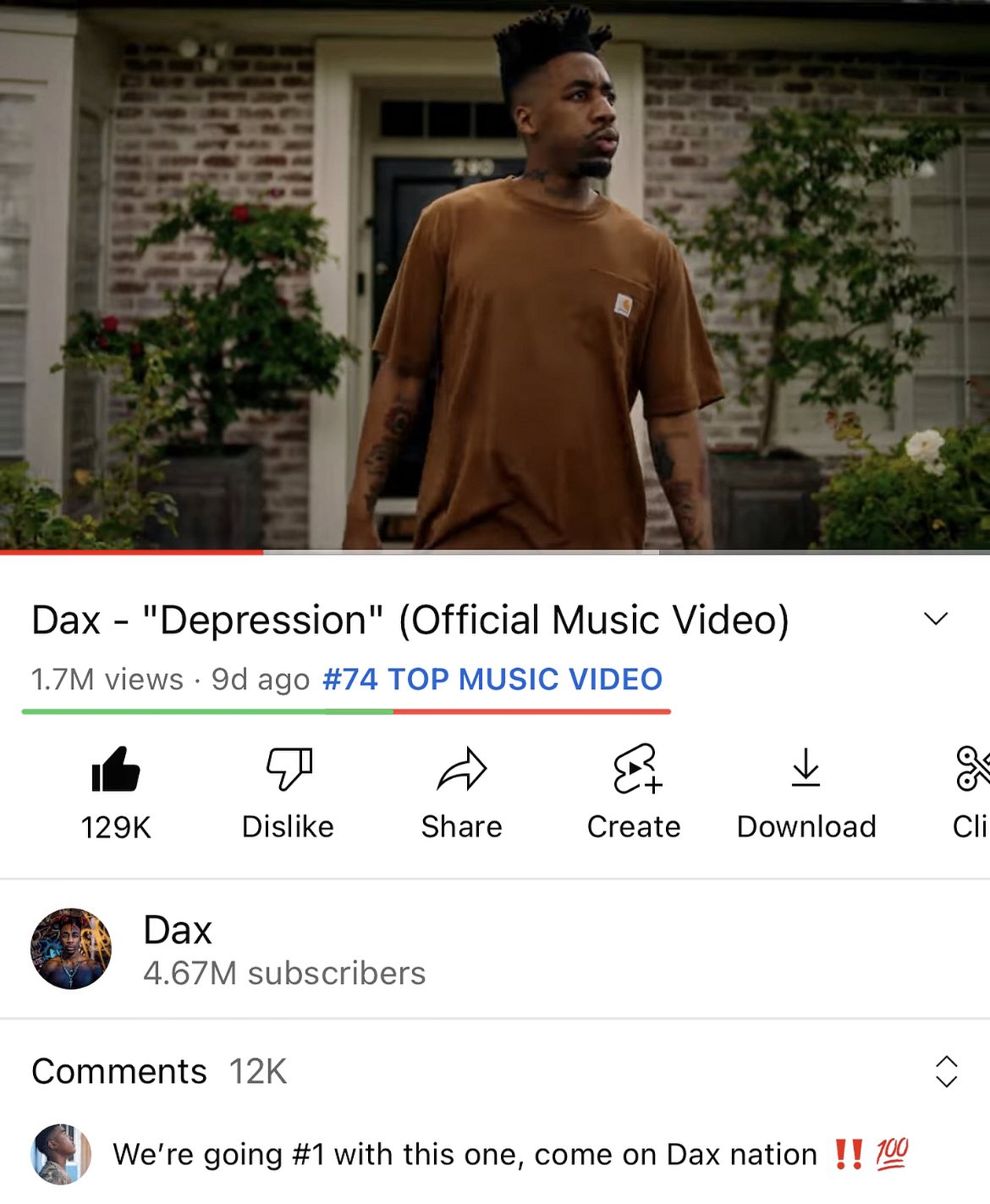Highest music shop video views